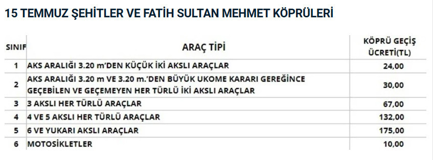 15-temmuz-ve-fatih-sultan-mehmet-kopruleri-ucret-tarifesi.jpg