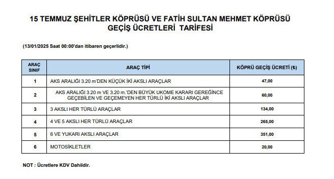 15 Temmuz Şehitler Köprüsü