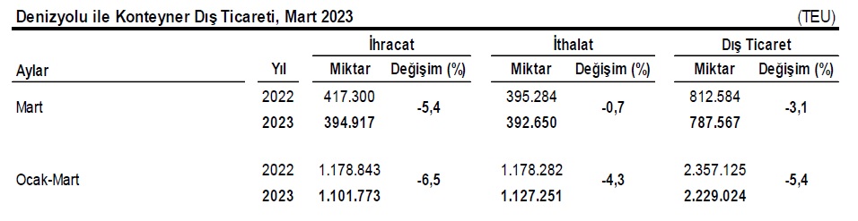 2-denizyolu-ile-konteyner-dis-ticaret-mart-2023.jpg