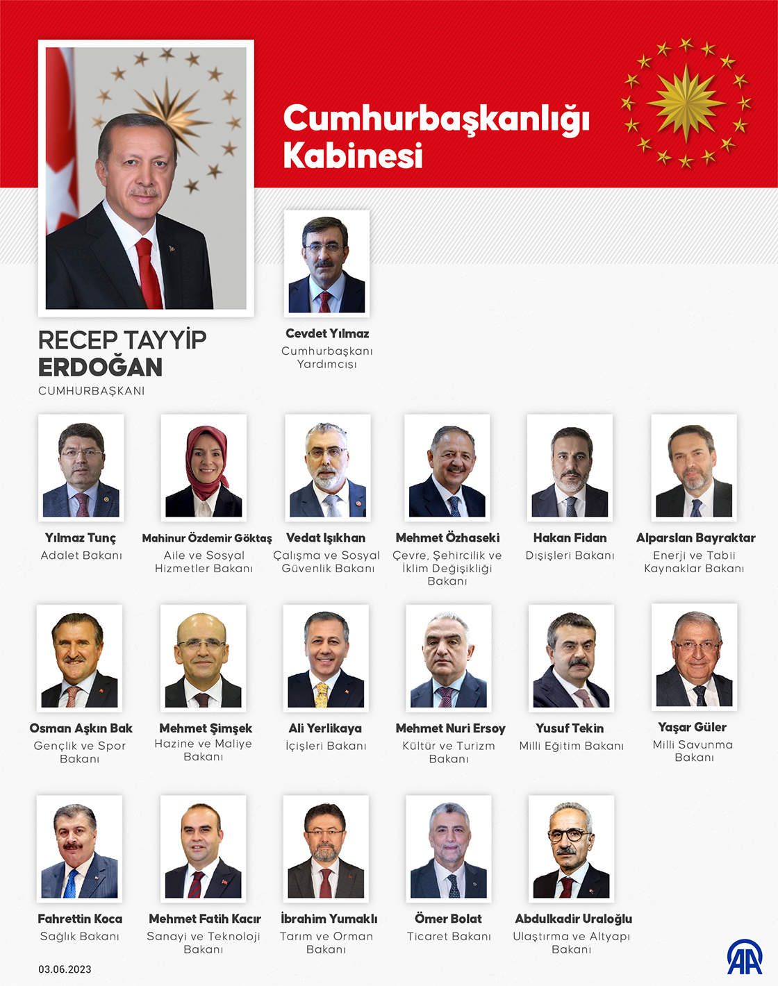 2023-yeni-donem-bakanlar.jpg