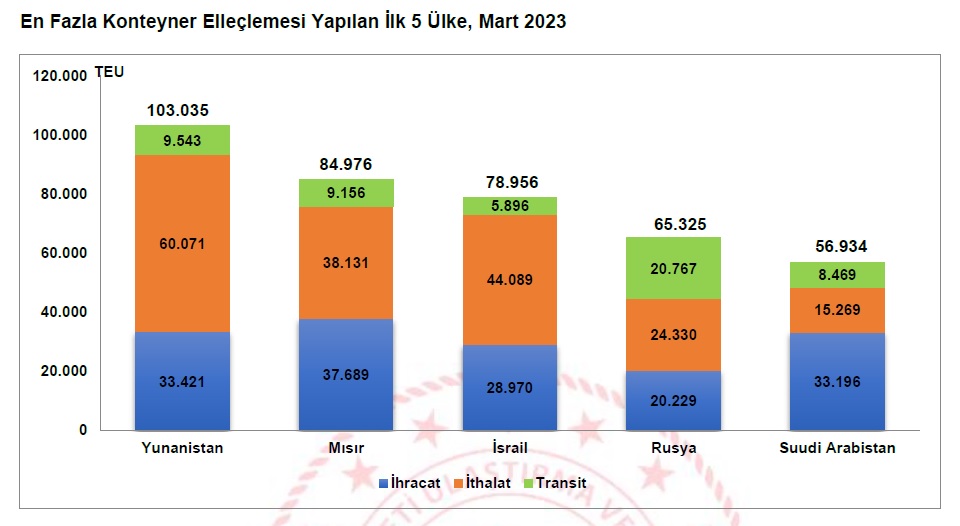 4-en-fazla-konteyner-elleclemesi-yapilan-ilk-5-ulke-mart-2023.jpg