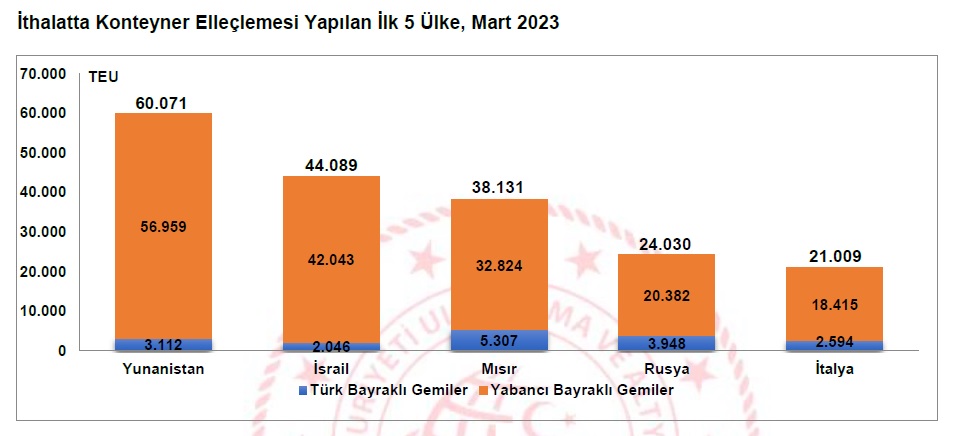 6-ithalatta-konteyner-elleclemesi-yapilan-ilk-bes-ulke-mart-2023.jpg