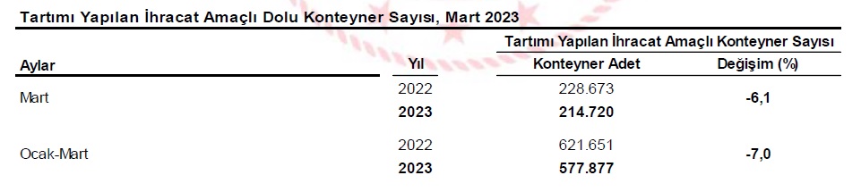 8-tartimi-yapilan-ihracaat-amacli-dolu-konteyner-sayisi-mart-2023.jpg