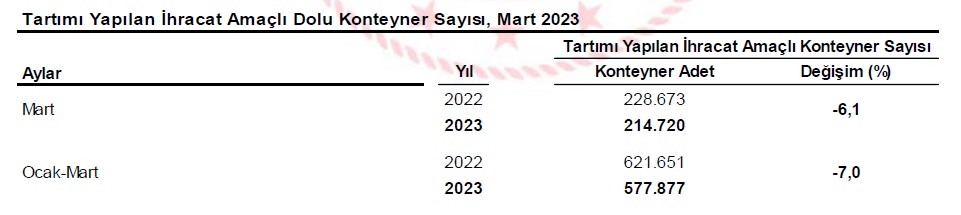 8-tartimi-yapilan-ihracaat-amacli-dolu-konteyner-sayisi-mart-2023.jpg