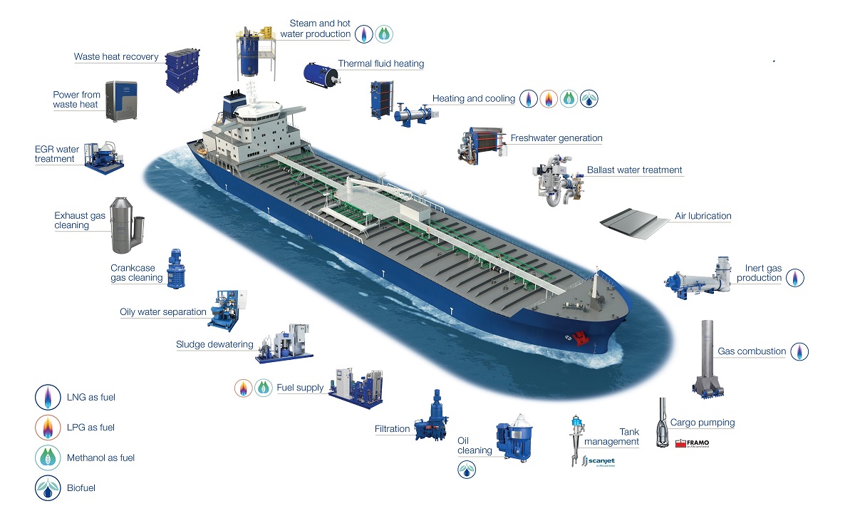 alfa-laval-denizcilik-cozumleri.jpg