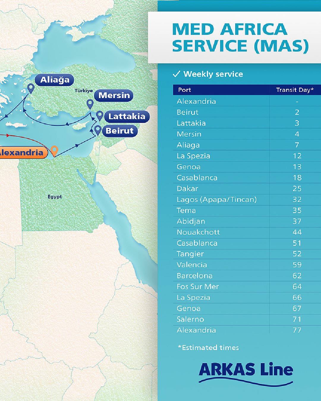Arkas Line, Med Africa Service 