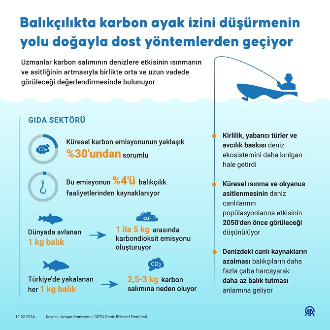 balikcilikta-karbon-ayak-izini-dusurmenin-yolu-dogayla-dost-yontemlerden-geciyor-3.jpg