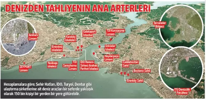 deniz-yollu-afet-yonetimi-projesi-deprem-sonrasi-cozumler-sunuyor-1.jpg