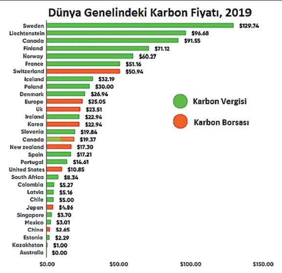 dunya-genelinde-karbon-fiyati.jpg