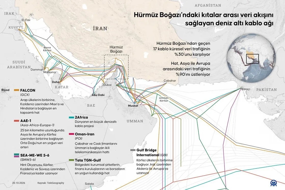 Hürmüz Boğazındaki İnternet Kabloları