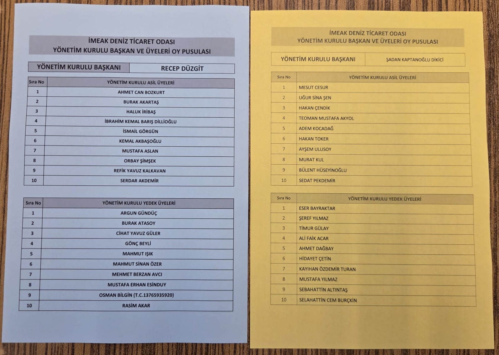 İMEAK DTO Yönetim Kurulu - Mavi ve Sarı Liste
