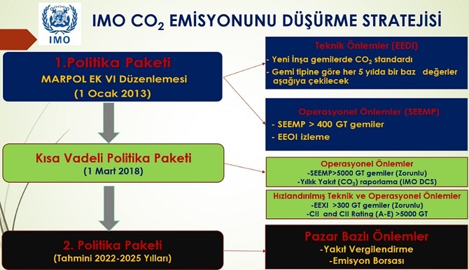 imo-co2-emisyonu-dusurrme-stratejisi.jpg