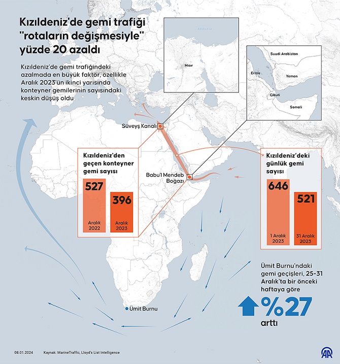 kizildenizde-gemi-trafigi-rotalarin-degismesiyle-yuzde-20-azaldi-1.jpg