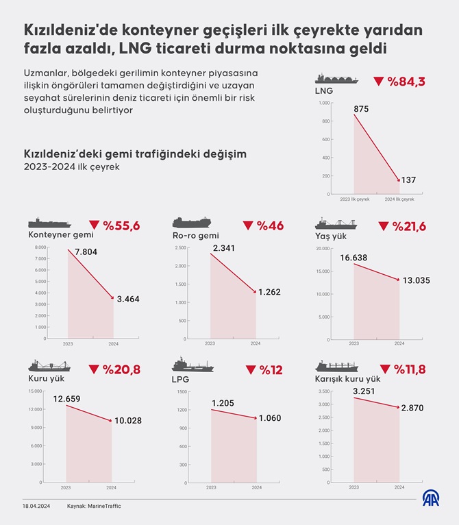 kizildenizde-konteyner-gecisleri.jpg