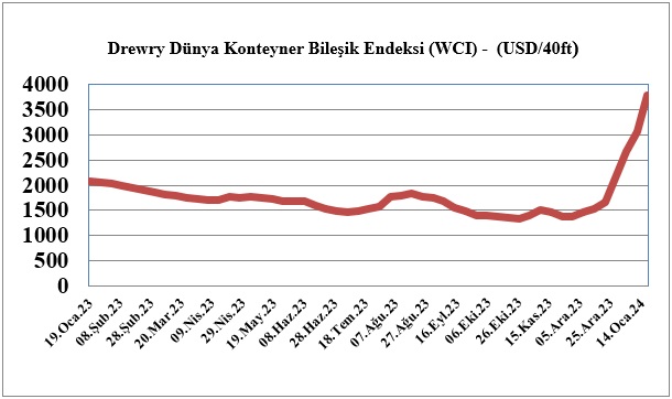 konteyner-bilesik-endeksi.jpg