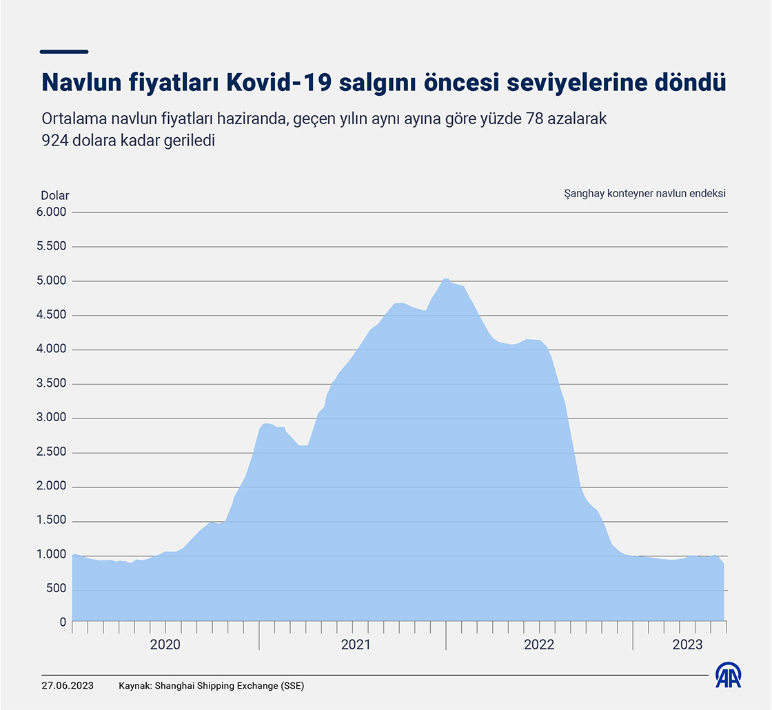 konteyner-navlun-fiyatlari.jpg