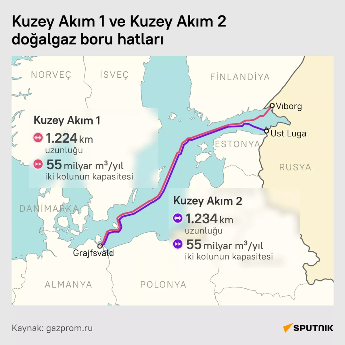 Kuzey Akım Boru Hatları
