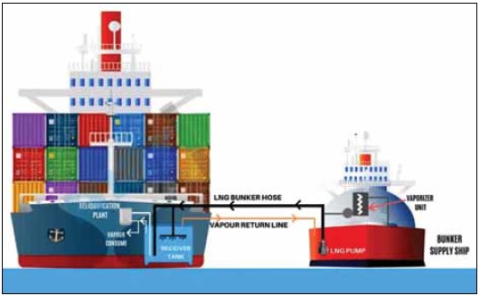 lng-ile-giden-gemilerin-gelecegi.jpg