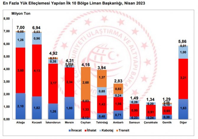 nisan-ayinda-limanlarimizda-elleclenen-yuk-miktari-azaldi-2.jpg