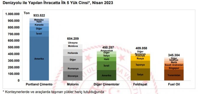 nisan-ayinda-limanlarimizda-elleclenen-yuk-miktari-azaldi-3.jpg