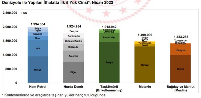 nisan-ayinda-limanlarimizda-elleclenen-yuk-miktari-azaldi-4.jpg