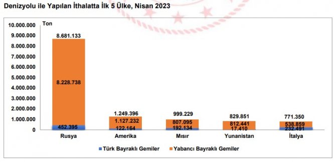 nisan-ayinda-limanlarimizda-elleclenen-yuk-miktari-azaldi-6.jpg