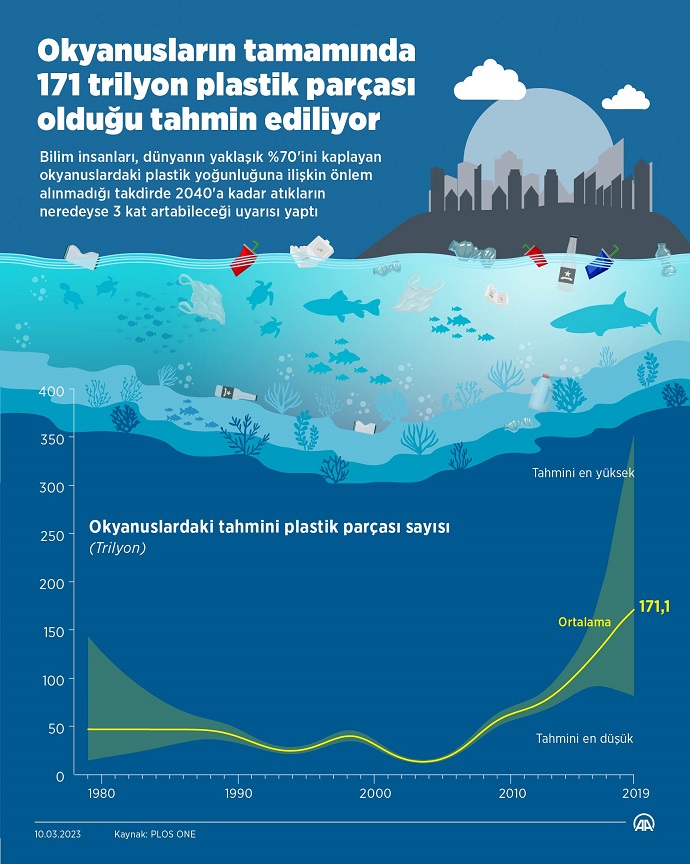 okyanuslarda-plastik-yogunlugu.jpg