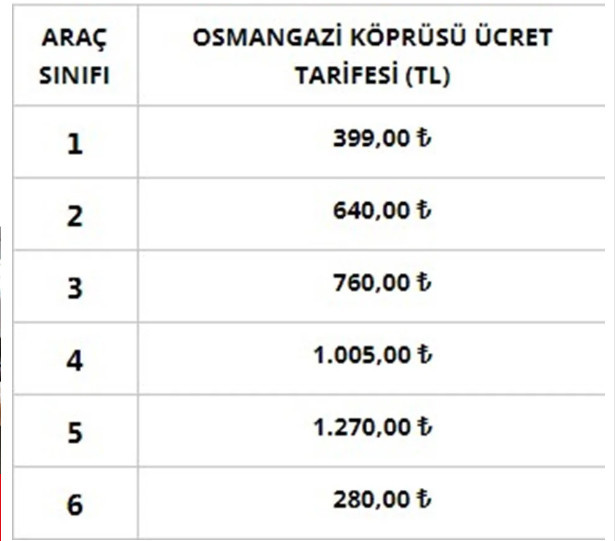 osmangazi-koprusu-ucret-tarifesi.jpg