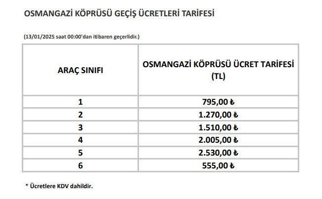 Osmangazi Köprüsü