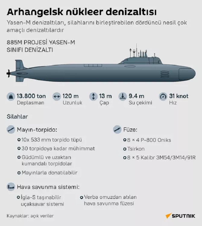 rus-4-nesil-arhangelsk-nukleer-denizaltisi-suya-indirildi.jpg