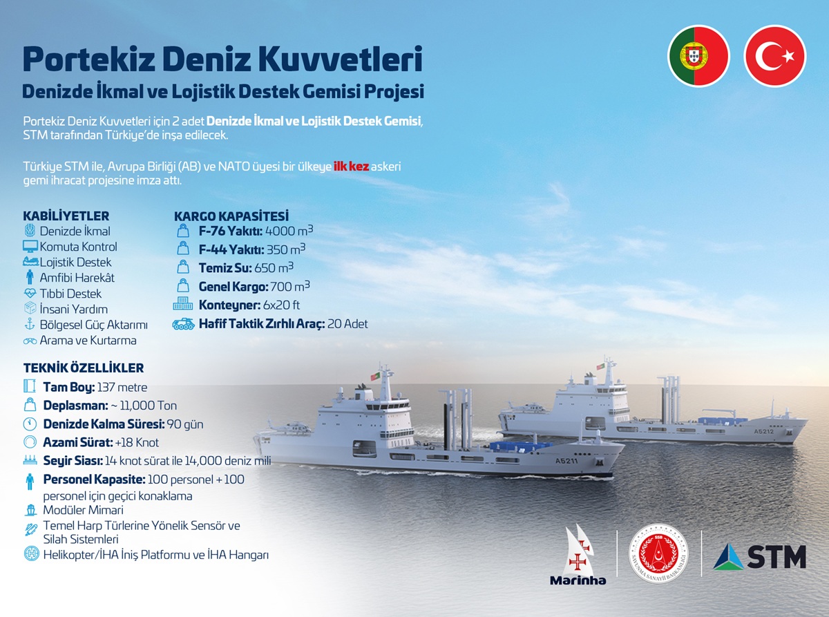 Lojistik Destek Gemisi