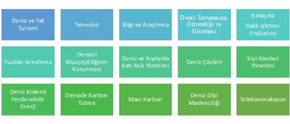 surdurulebilir-mavi-ekonomi-sektorleri.jpg