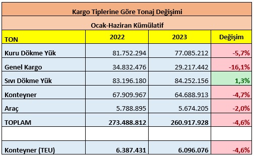 tablo-3-kargo-tipi.jpg