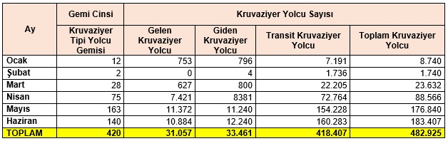 tablo-6-kruvaziyer-yolcu-sayisi.jpg