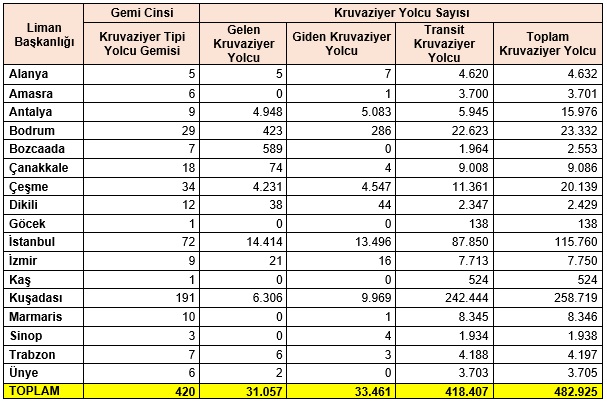 tablo-7-kruvaziyer-yolcu-sayisi.jpg