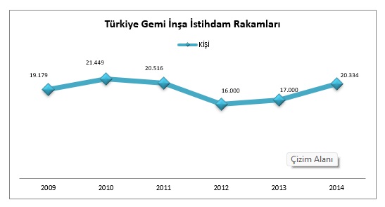 tersane-istihdam.jpg