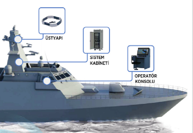 tubitaktan-hisar-sinifi-gemiler-icin-elektronik-destek-sistemi.png