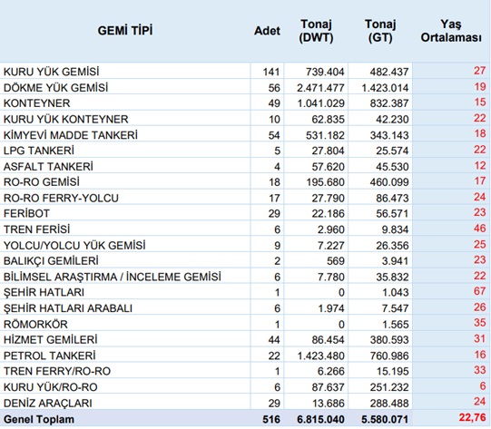 turk-deniz-ticaret-filosu-gemi-tipleri.jpg