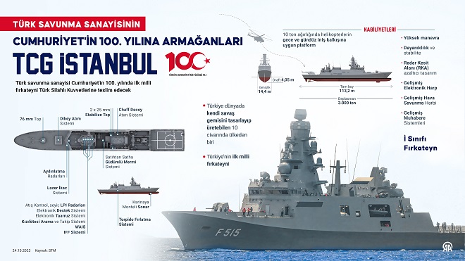 turk-savunma-sanayisinin-cumhuriyetin-100-yilina-armaganlari-tcg-istanbul-1.jpg