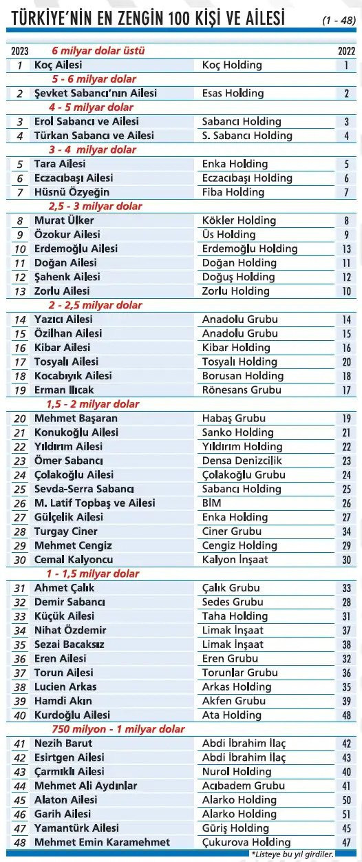 turkiyenin-en-zengin-aileleri-kim.jpg