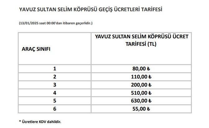 Yavuz Sultan Selim Köprüsü